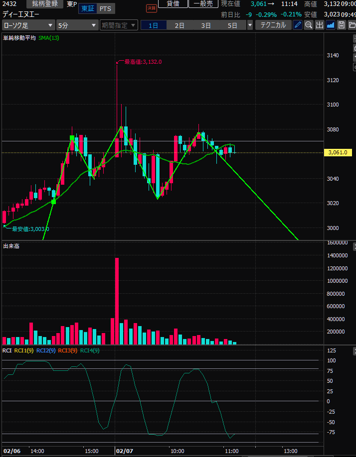 三山で散々な負け方したかも・・・