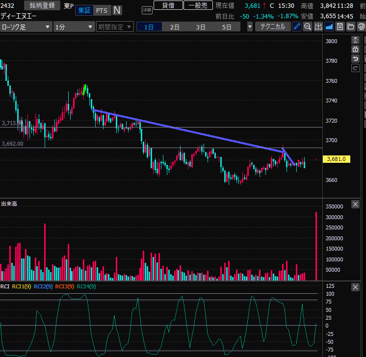 今月プラスの夢からお祈りトレードでマイナス