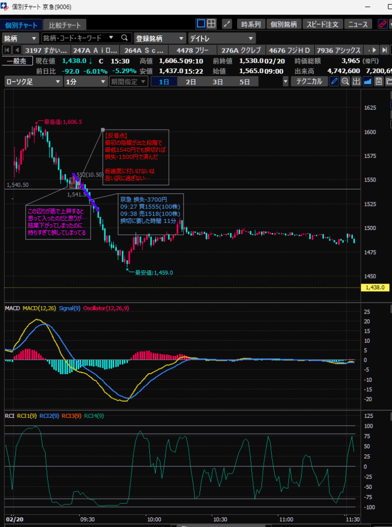 【反省点】京急とDeNAで上手く乗れず損失が…