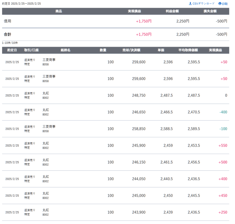 日経平均軟調な中、商社中心にトレードしてみた