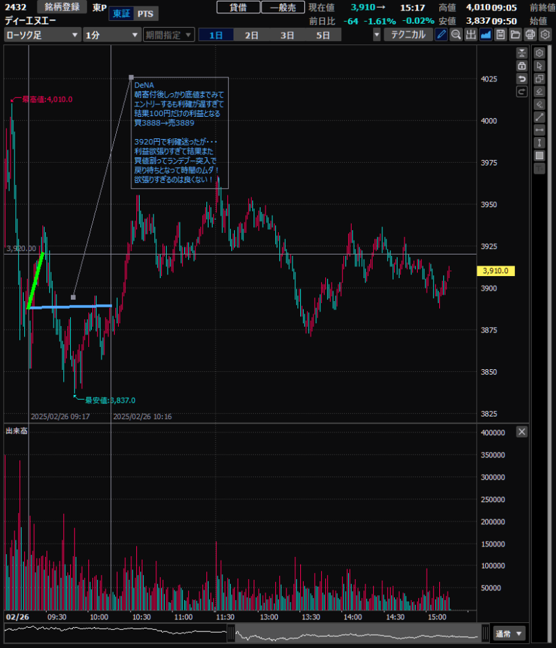 【重要】利確欲張るな！尻尾だけでなく頭もくれてやるのだ！