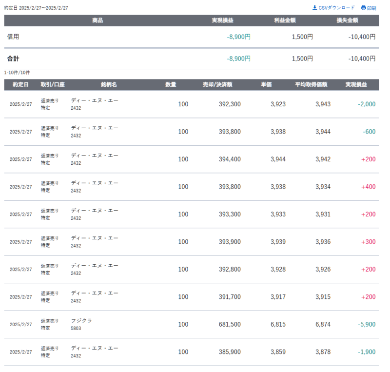 株はじめて2か月連続で負け越しなりそう…退場？仕事探す？